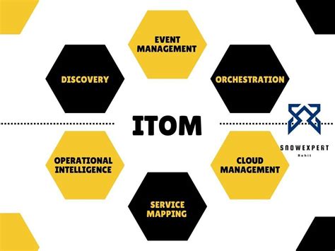 itom jackpot|IT Operations Management (ITOM) Software .